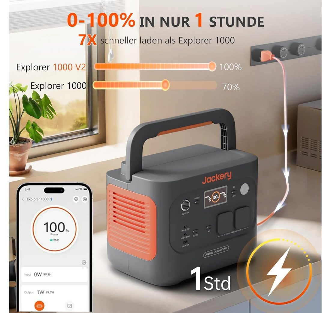 1070Wh LiFePO4 1500W AC/100W USB-C Ausgang 30400 mAh (12