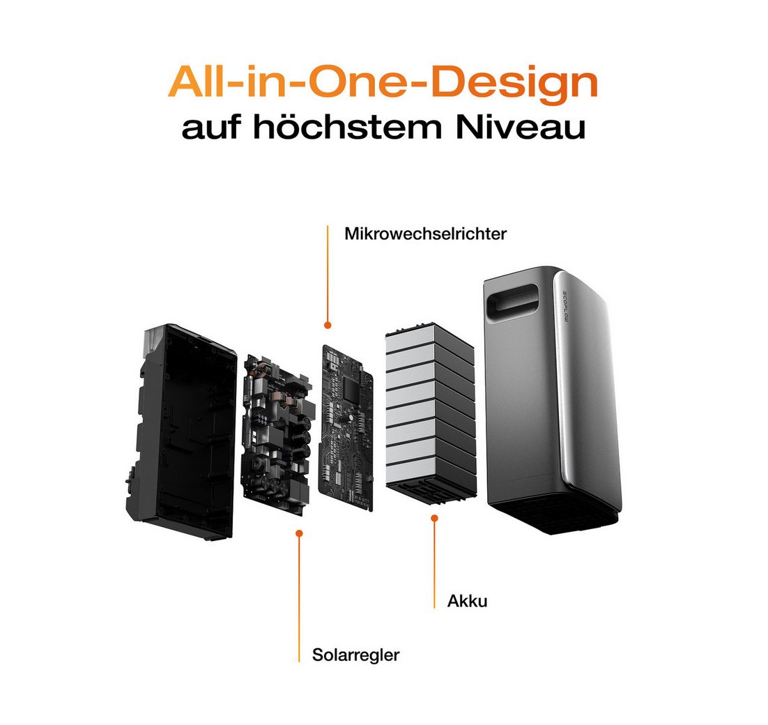 (All-in-One Stromspeicher mit Wechselrichter)