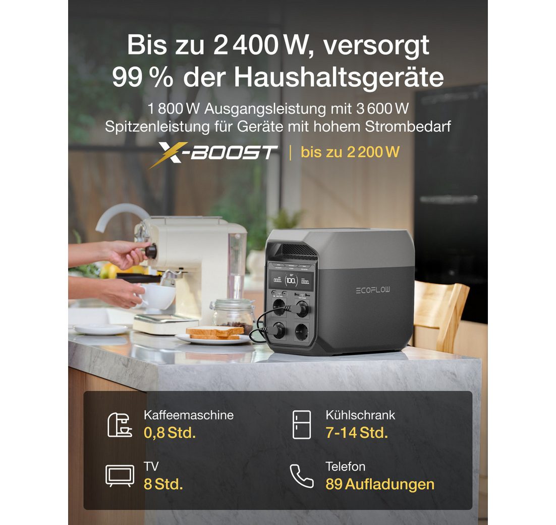 LFP mit 4 000 Zyklen bis 80 % Kapazität