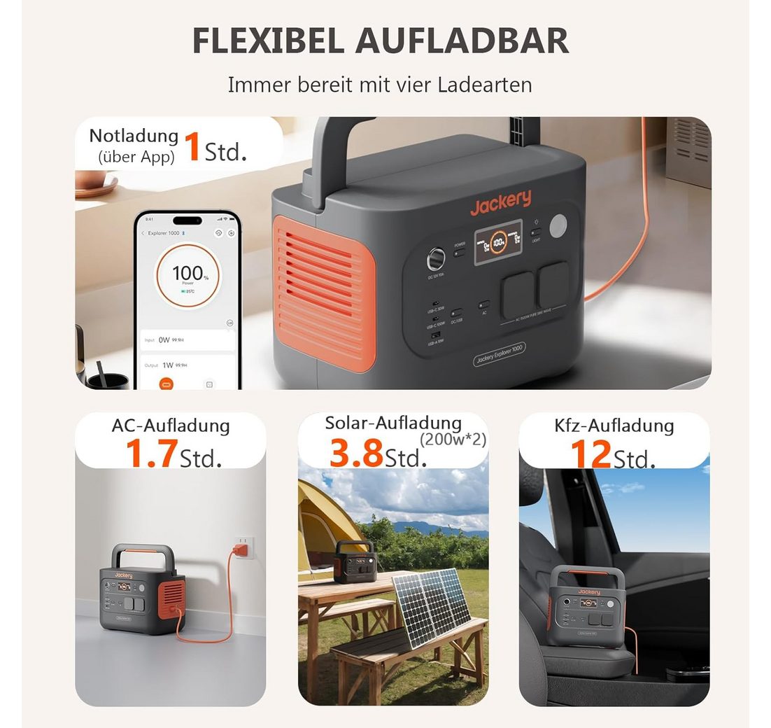 1 Std. Schnellladung für Camping