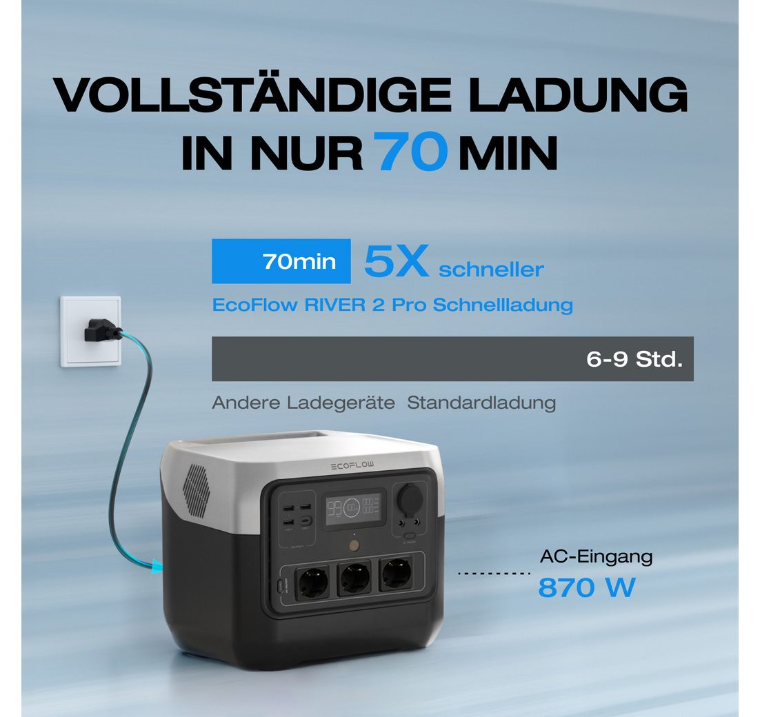 für Camping/Wohnmobile/Notstrom