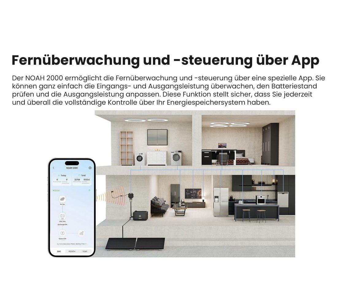 Growatt NEO-800M-X: Integrierte WiFi-Kommunikation