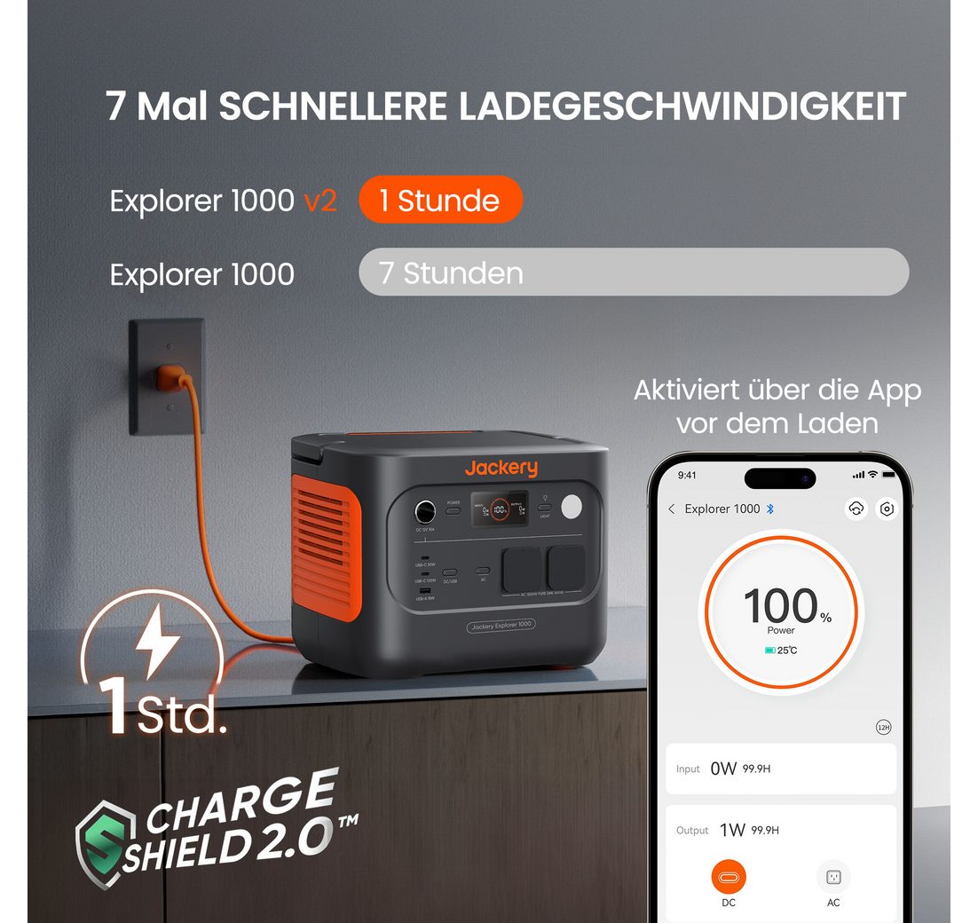 1070Wh/1500W LiFePO4 Solargenerator Schnellladung für Camping