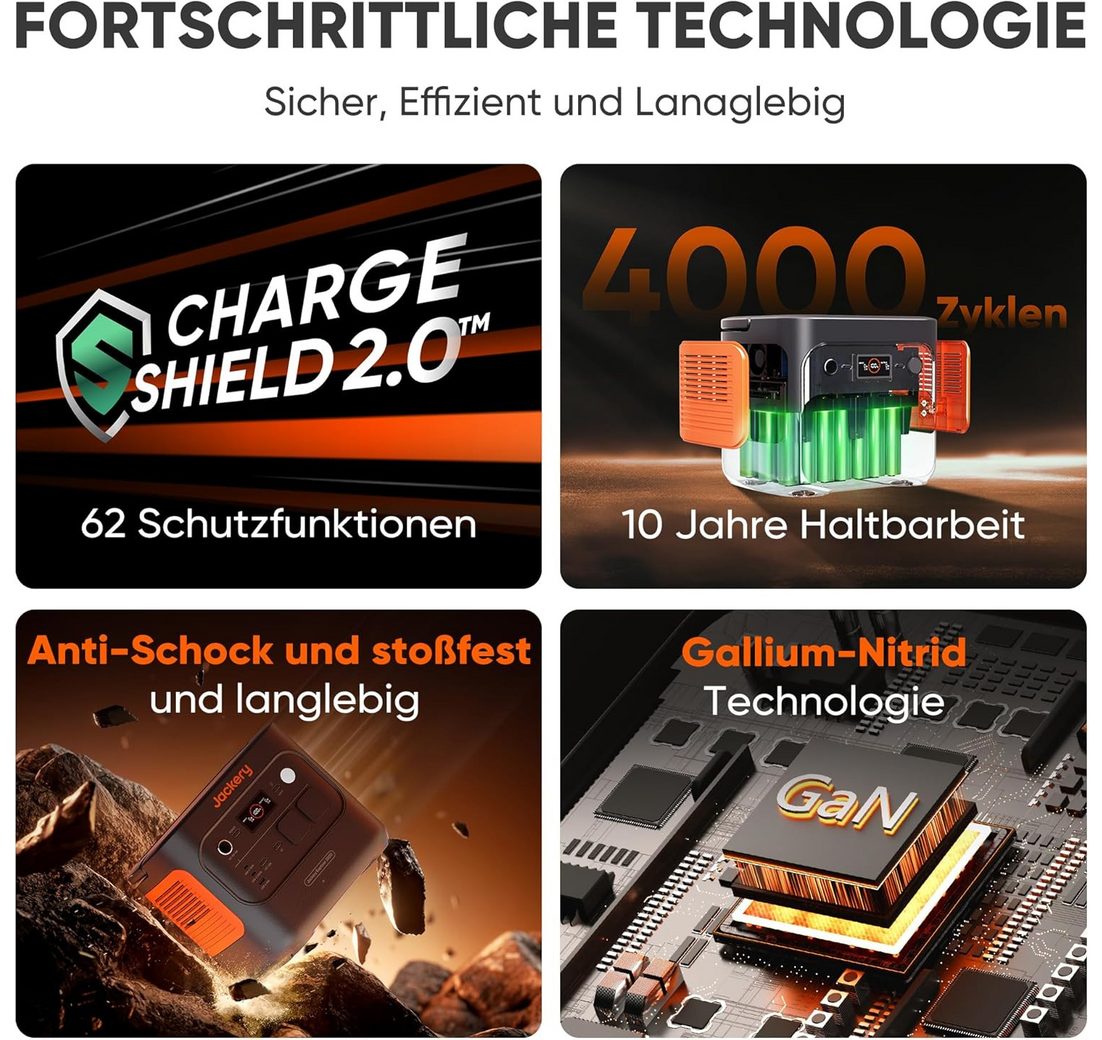 2042Wh/2200W Schnellladung für Notfall