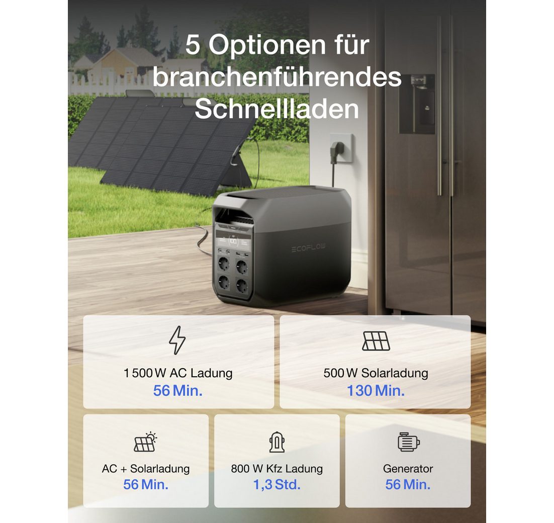 0 auf 100 % in 56 Minuten