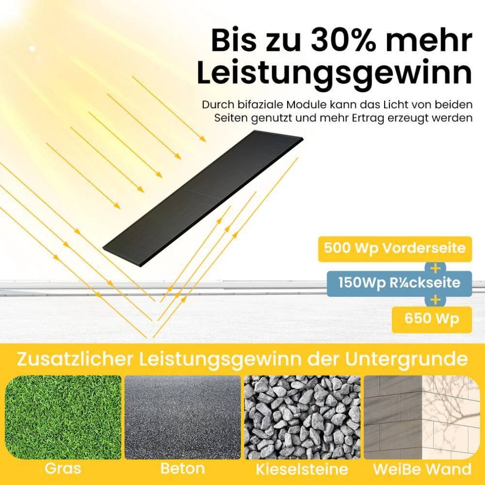 Halterungen für Flachdach oder Balkon (optional)