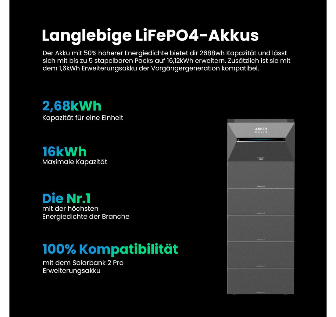 668kWh Akku