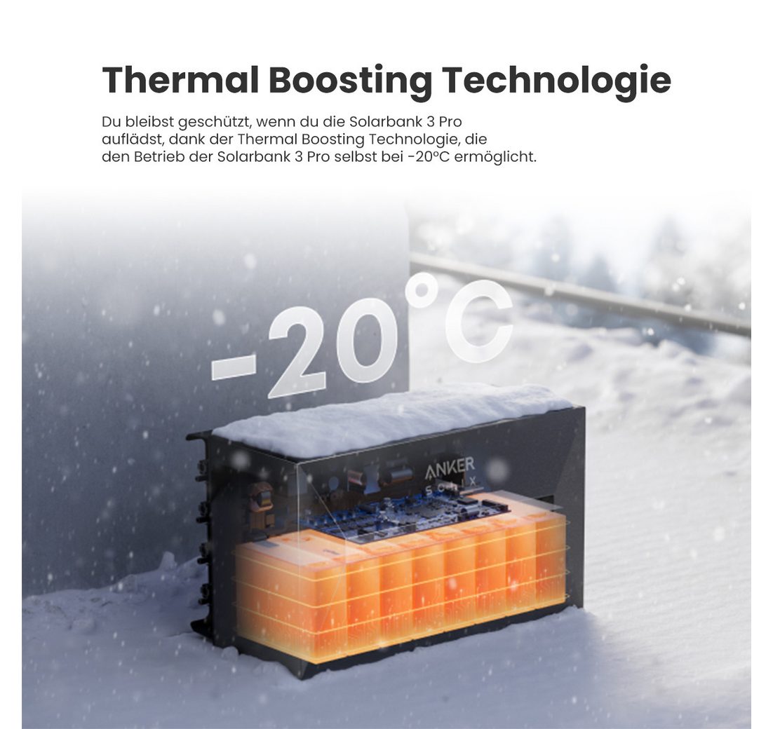 Smart Meter im Lieferumfang enthalten)