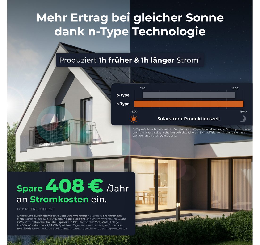 (500W bifaziale Solarmodule & EcoFlow Speicher & Zubehör)